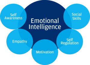 emotional intelligence